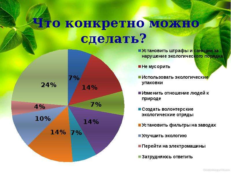 Можно поконкретнее. Опрос про экологию. Экологические проблемы опрос. Социологический опрос экология. Опрос школьников об экологии.