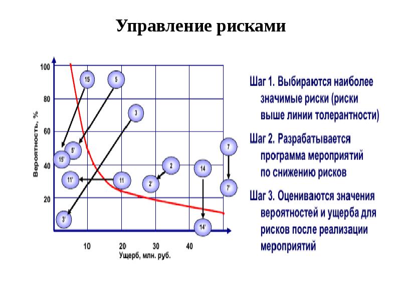 


Управление рисками
