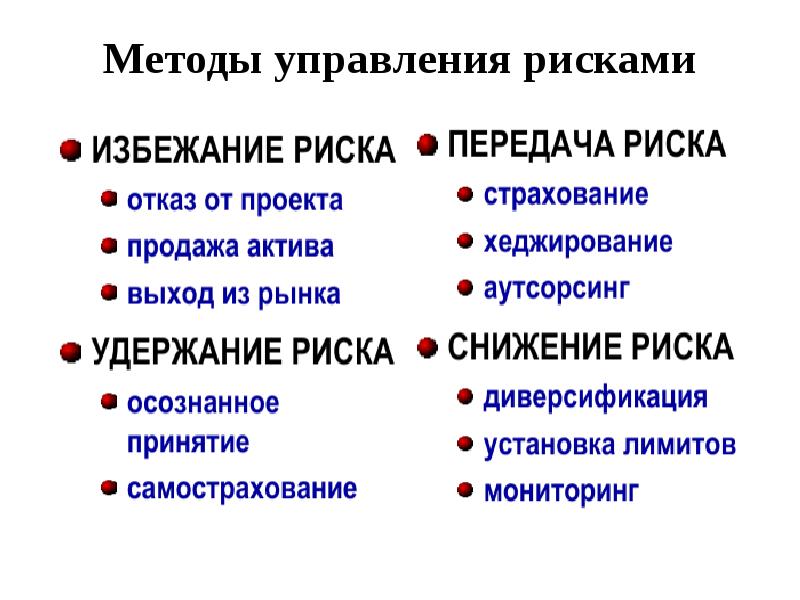 


Методы управления рисками
