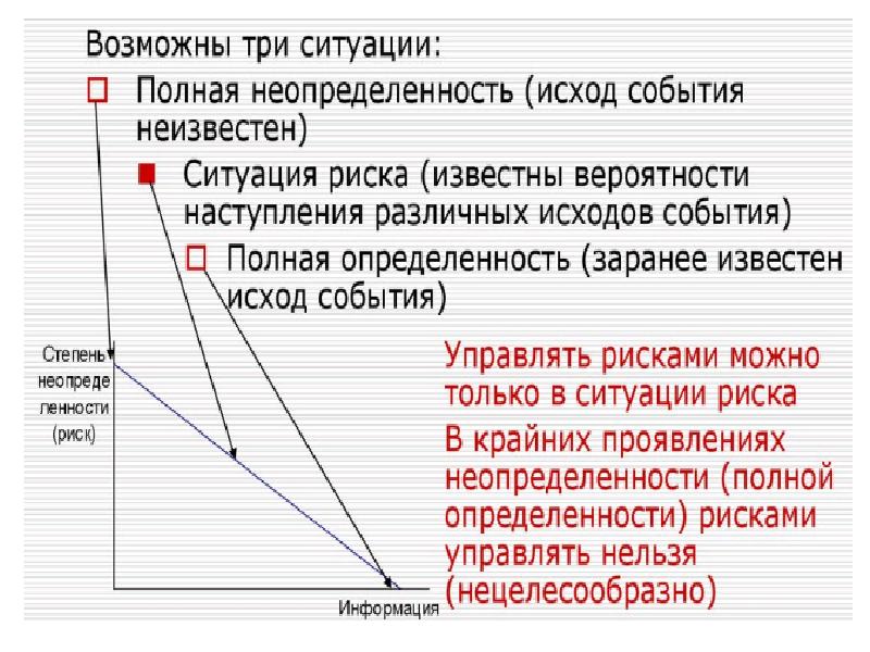 Управление рисками в организации, слайд №6