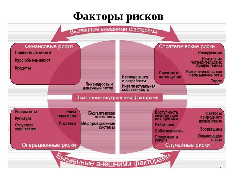 


Факторы рисков
