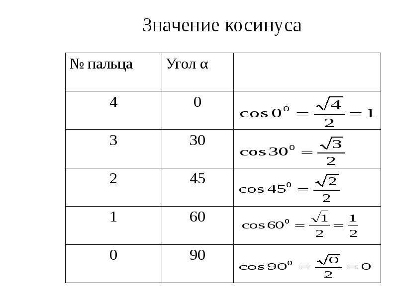 Тригонометрические формулы. Тригонометрические формулы презентация. Тригонометрические формулы тройного угла.