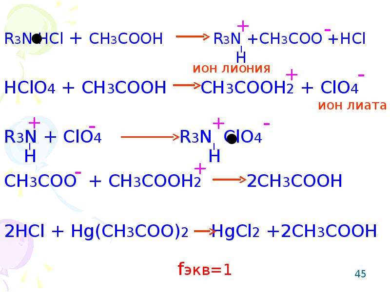 C в ch4 реакция