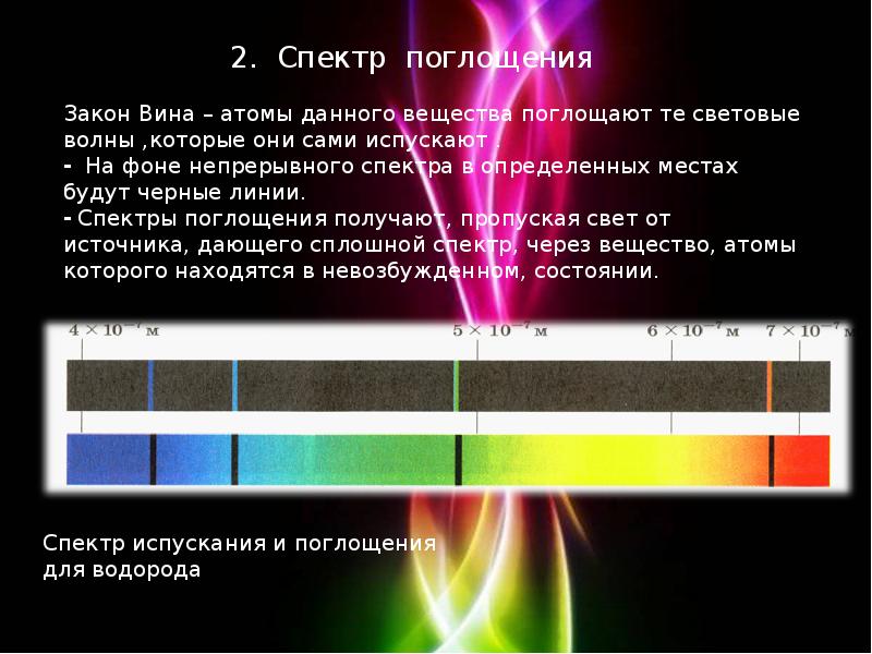 Яркость 90. Типы оптических спектров 9 класс физика. Спектры поглощения веществ. Спектр поглощения и спектр испускания. Спектры поглощения элементов.