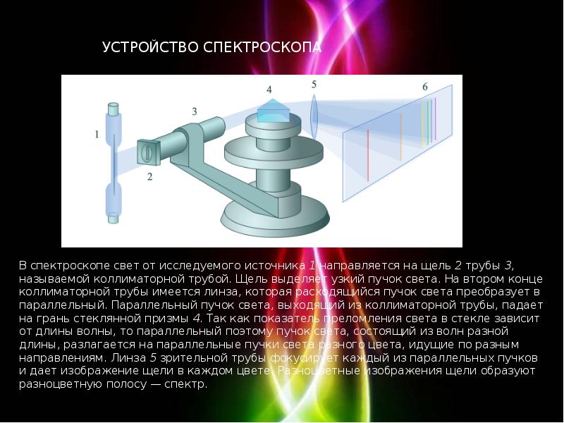 Устройство спектроскопа. Строение двухтрубного спектроскопа. Спектроскоп схема устройства. Прибор двухтрубный спектроскоп.