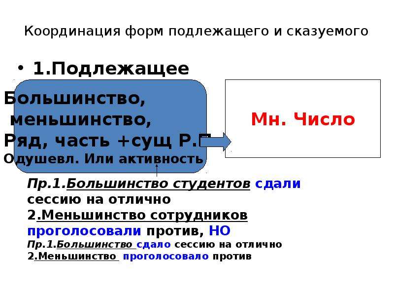 Подлежащее в форме прилагательного