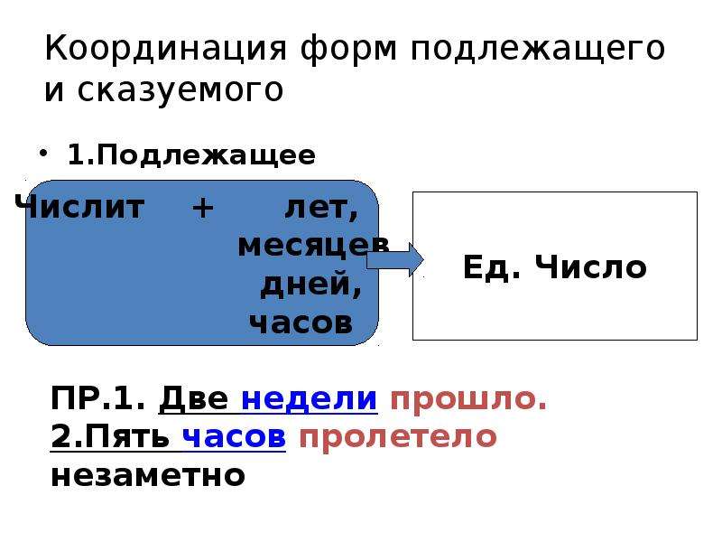 Координация подлежащего и сказуемого. Синтаксические нормы координация подлежащего и сказуемого. Правила координации подлежащего и сказуемого. Правилах координации подлежащего и сказуемого.