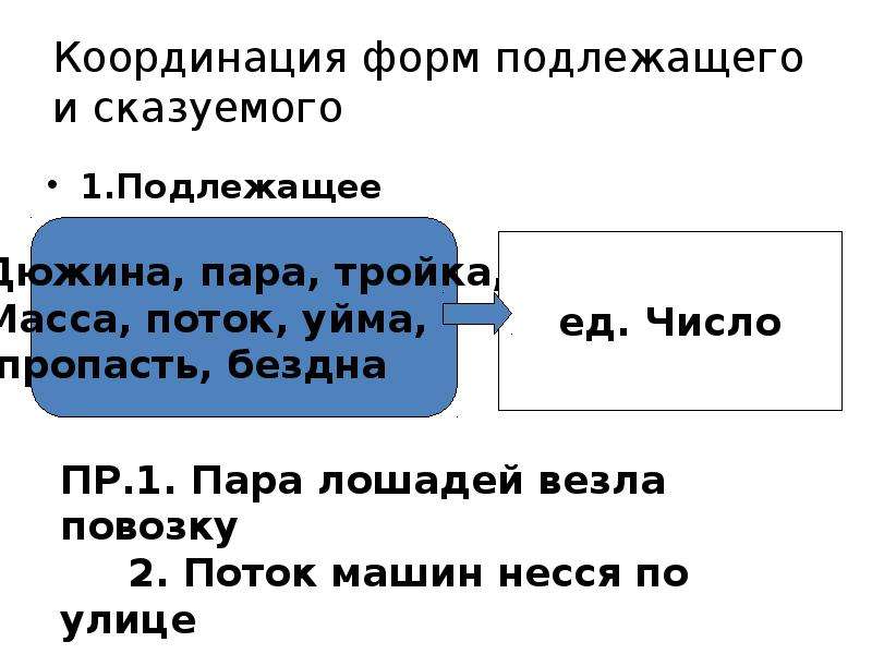 Сказуемое и подлежащее координируются в формах