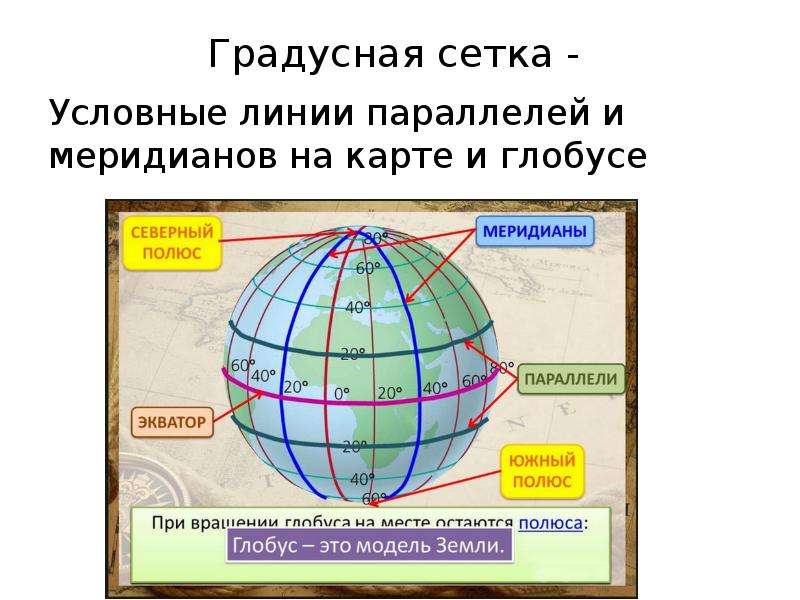 Главные линии на карте. 180 Меридиан на градусной сетке. Глобус с градусной сеткой. Карта с градусной сеткой. Карта с меридианами и параллелями.