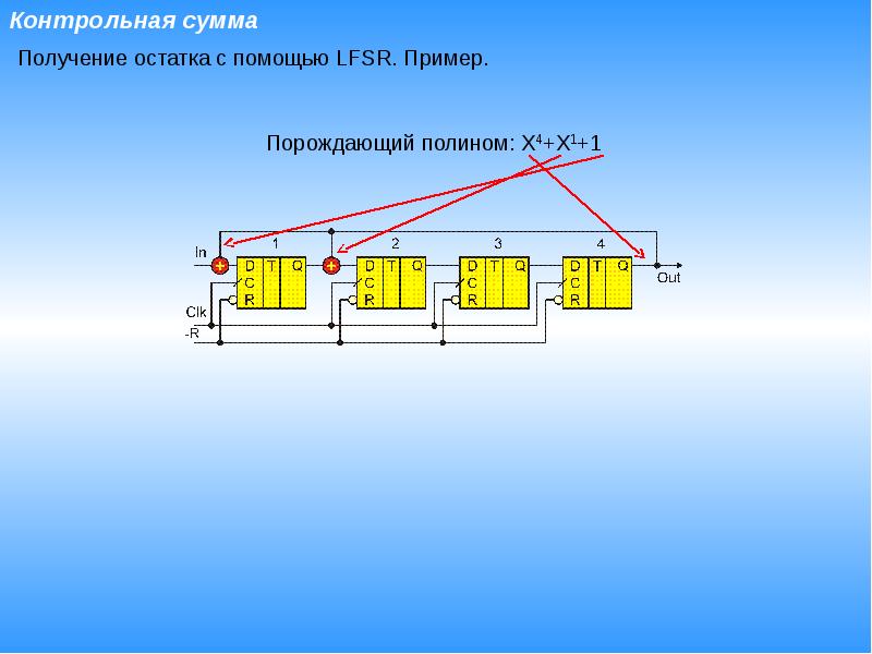 Контрольная связь. Сдвиговый регистр Полином. Регистр сдвига с линейной обратной связью. Регистры цифровая схемотехника. Регистр сдвига с обратной связью пример.