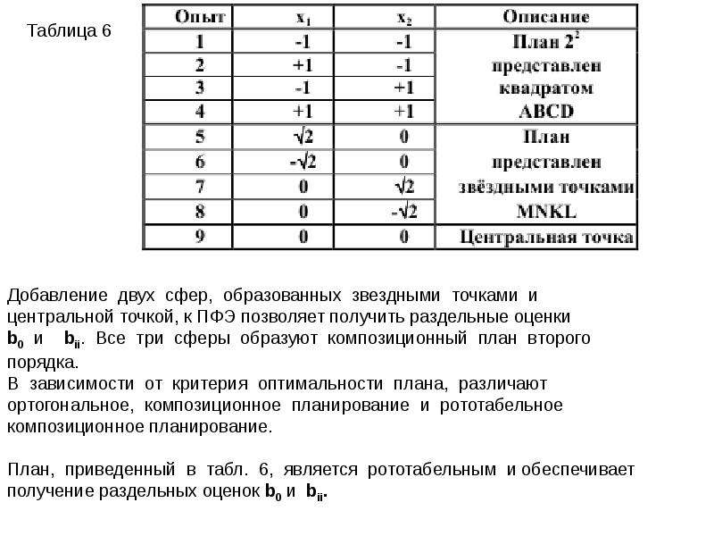 Опыт таблица 7. План эксперимента таблица. Звездные точки при планировании эксперимента. Ротатабельный Центральный композиционный план. Рототабельный план центральные точки.