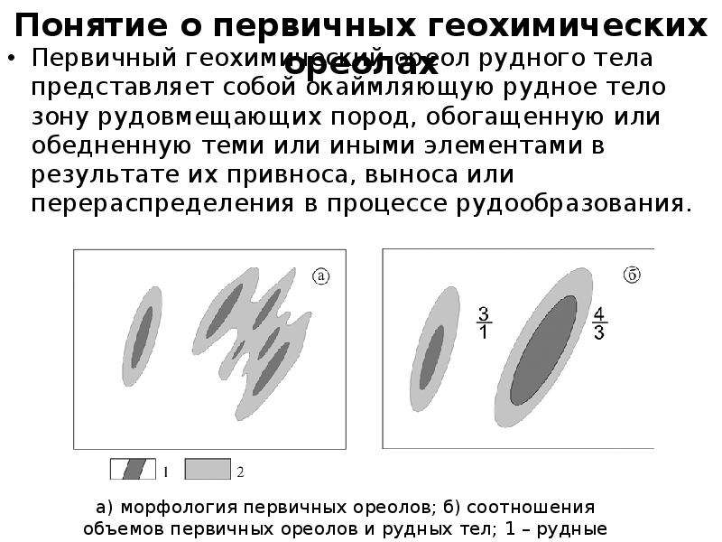 Вторичный ореол. Первичные ореолы рассеяния. Геохимические ореолы. Первичные и вторичные ореолы. Геохимические ореолы рассеяния.