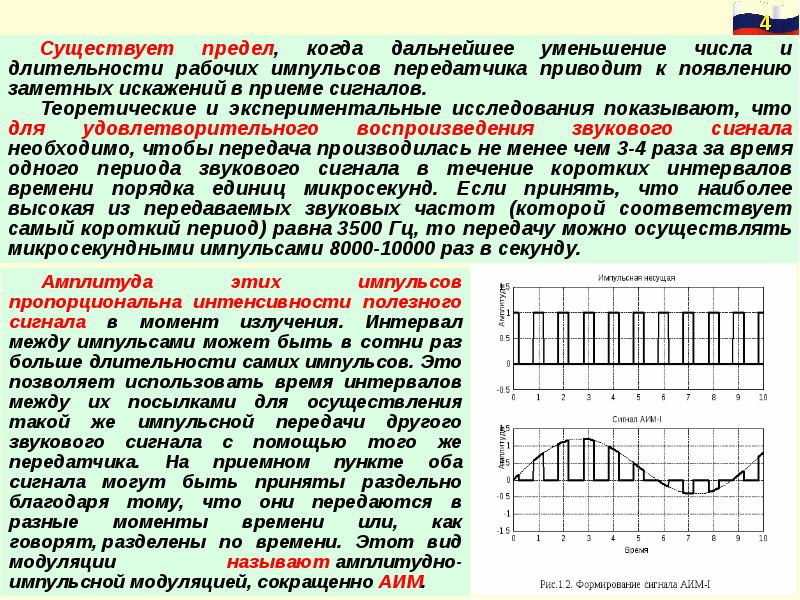 Дополни схему преобразования звука воспроизведение запись непрерывный сигнал дискретный сигнал