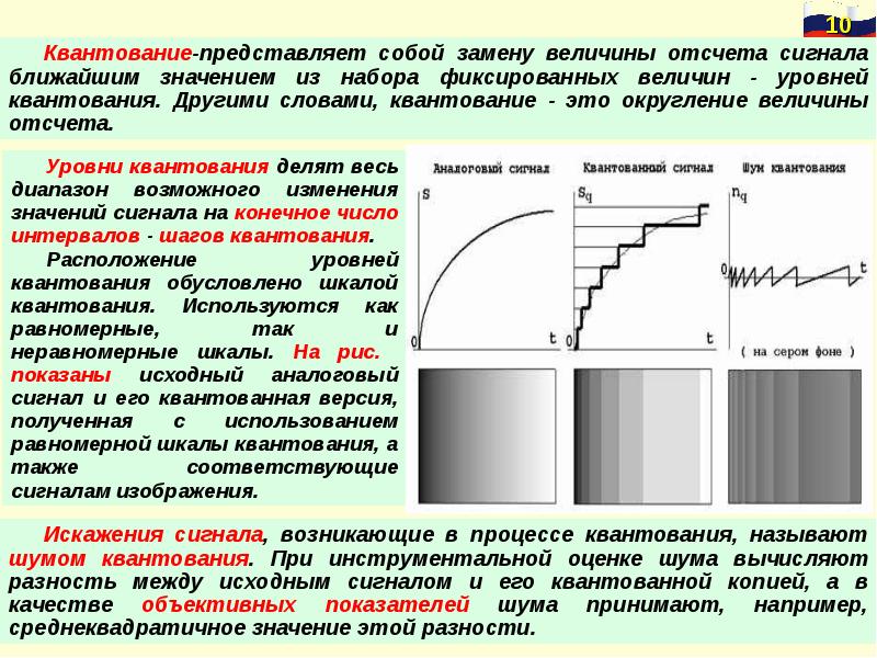 Дискретизация изображения