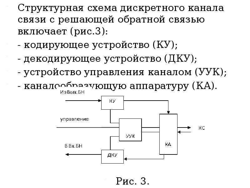 Структурная схема канала связи