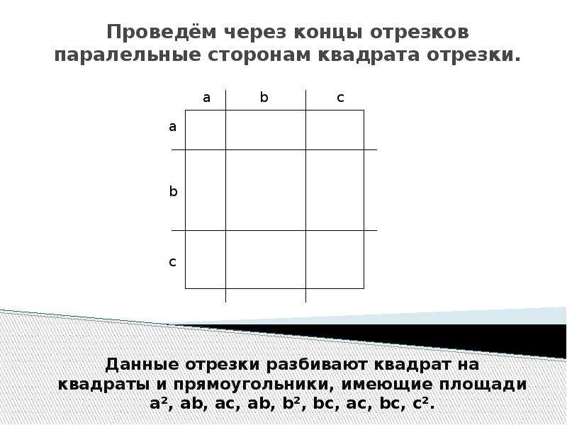 Возведи в квадрат z 2 2. Отрезки в квадрате. Сторона квадрата отрезок. Возведение в квадрат. Сколько отрезков в квадрате.