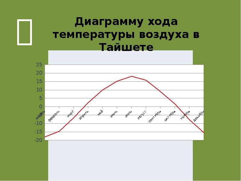 Климат иркутска. Климат Иркутской области. Иркутск климат по месяцам. Климатическая диаграмма Иркутска. Климат Иркутска таблица.