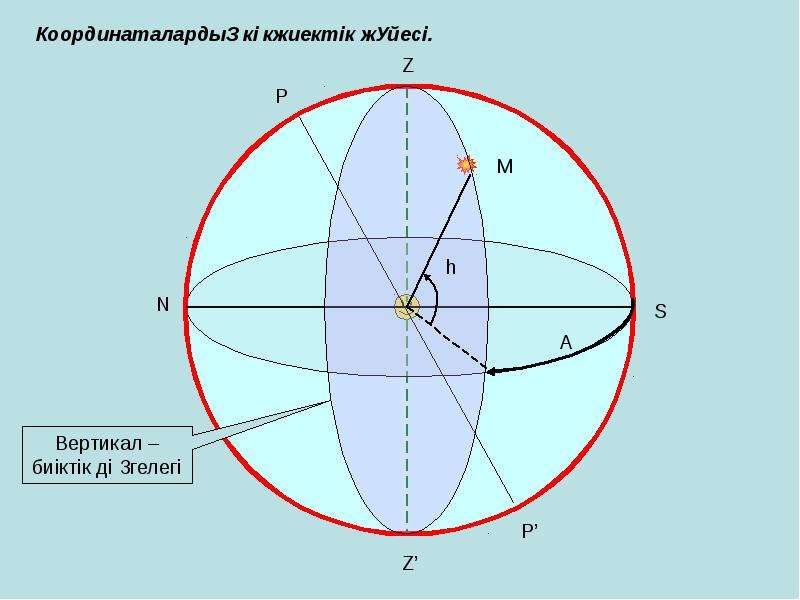 Аспан сферасы картинки. Аспан 40. Аспан-15. Аспан-15 схема.