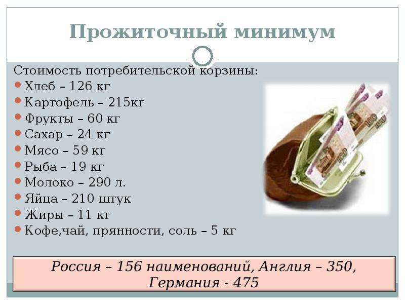 Прожиточный минимум это в обществознании. Потребительская корзина и прожиточный минимум. Минимальная потребительская корзина. Прожиточный минимум корзина. Минимальная корзина прожиточного минимума.