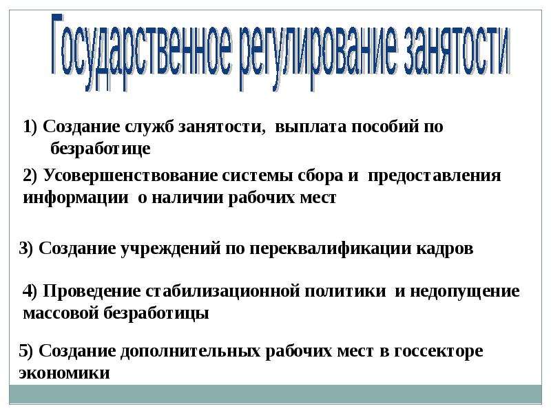 Презентация занятость и безработица 10 класс