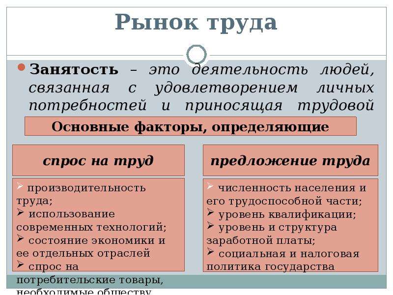 Заработная плата занятость и безработица. Факторы определяющие спрос и предложение труда. Спрос на труд и его факторы предложение труда. Факторы спроса и предложения на рынке труда. Факторы определяющие спрос и предложение на рынке труда.