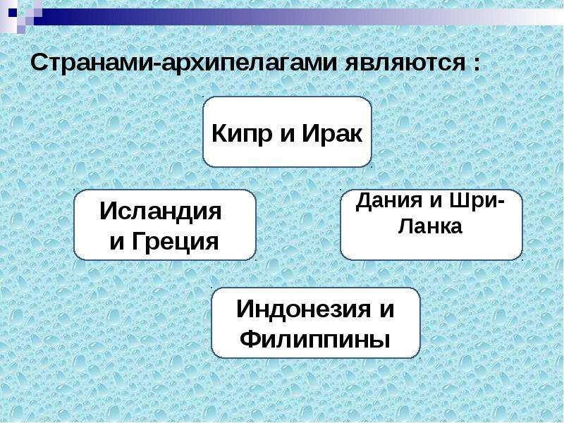 Какие из перечисленных стран являются странами архипелагами