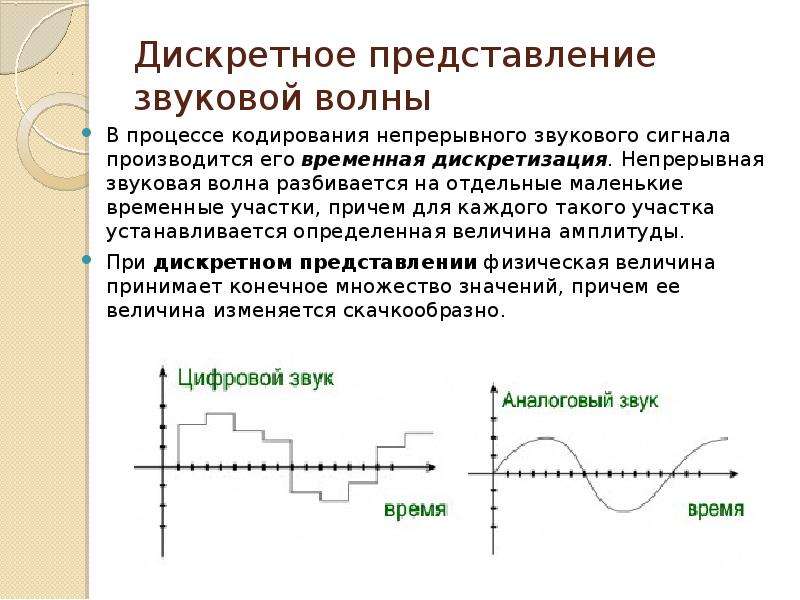 Презентация информатика 7 класс аналоговый и цифровой звук