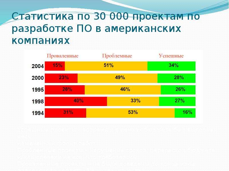 Проект по статистике 11 класс