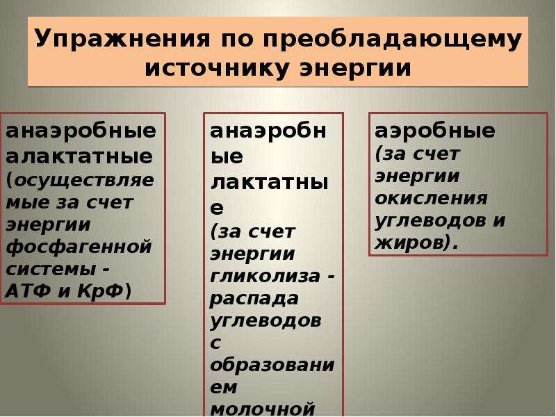 Физиологическая классификация физических упражнений презентация