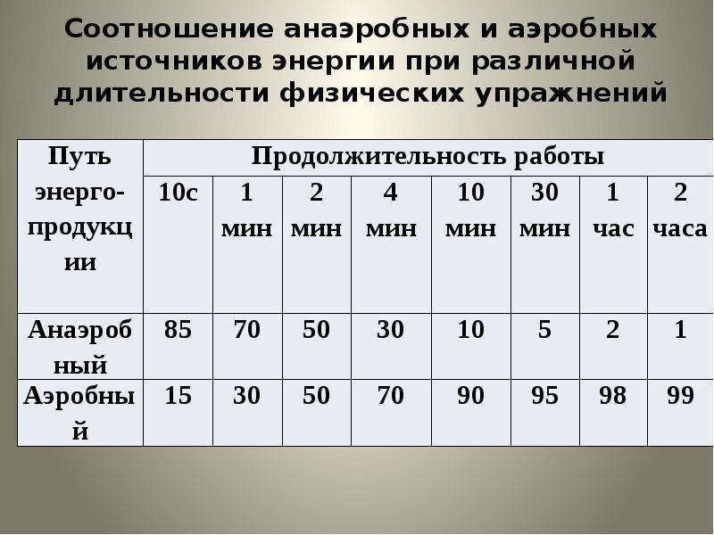 Исследование изменения своего веса и контура мышц под действием диеты и физических упражнений проект