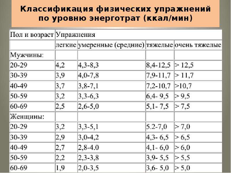 Исследование изменения своего веса и контура мышц под действием диеты и физических упражнений проект