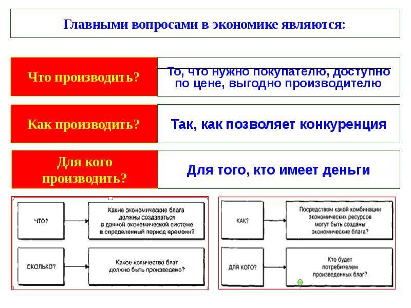 Экономика как наука основные вопросы экономики