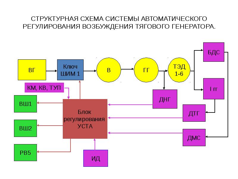 Схема 2тэ10мк с упу