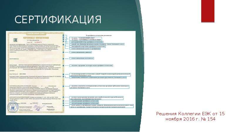 Подтверждение безопасности машин. Класс безопасности оборудования 2b.