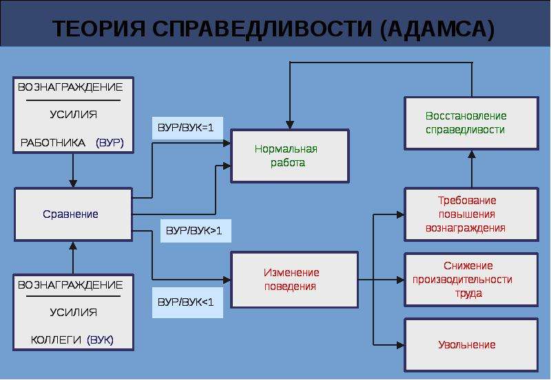 Организационная структура психологической службы в школе. Психологическая структура письма. Вайсборд организационная психология. Структура психологической власти в малой группе медицина.