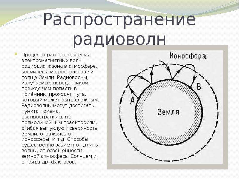 Карта распространения радиоволн