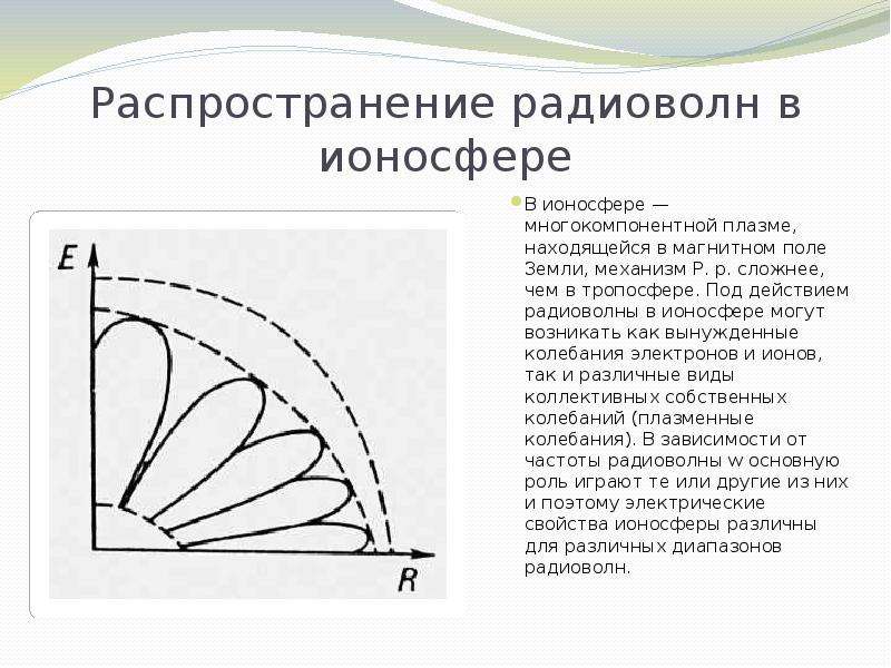 Частоты ионосферы. Распространение радиоволн в ионосфере земли. Критическая частота ионосферы. Плазменная частота ионосферы. Радиоволны в ионосфере.