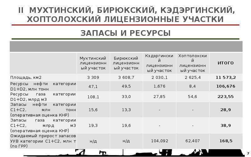 Туймаада нефть бонусная карта