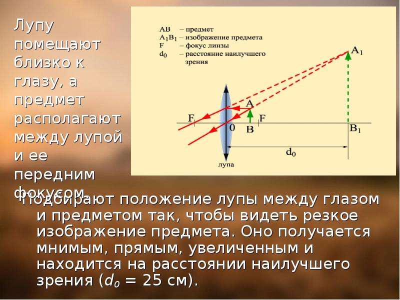 Воображаемая прямая проходящая. Резкое изображение предмета. Резкое изображение оптика. Мнимым увеличенным. Мнимое изображение предмета.