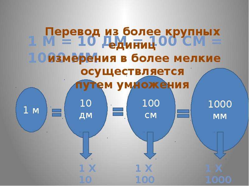 Другие единицы измерения. Единицы измерения млн-1. 0,1 В другие единицы измерения. 20 Метров в другие единицы измерения. MG единица измерения.