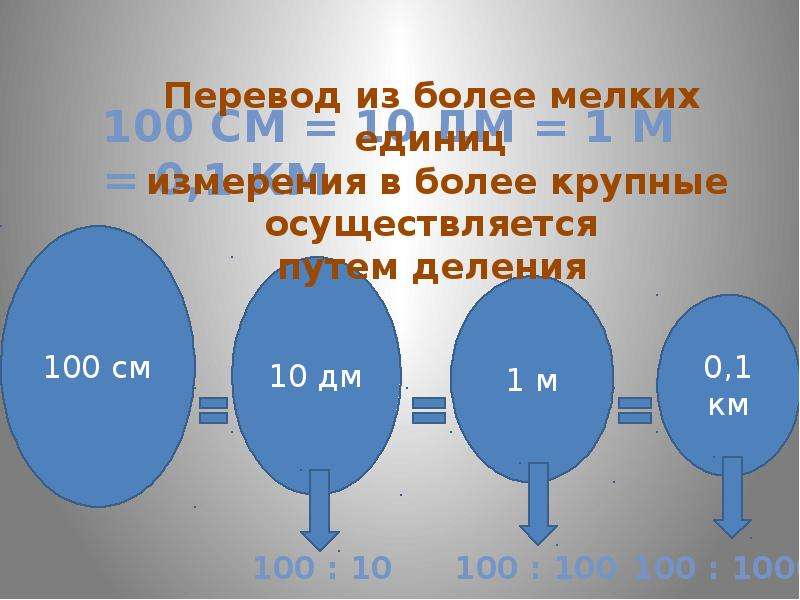 Крупнейшая единица. Перевести в более крупные единицы измерения. Переход к более крупным единицам измерения. Крупные единицы мелкие единицы. Перевести в более мелкие единицы измерения.