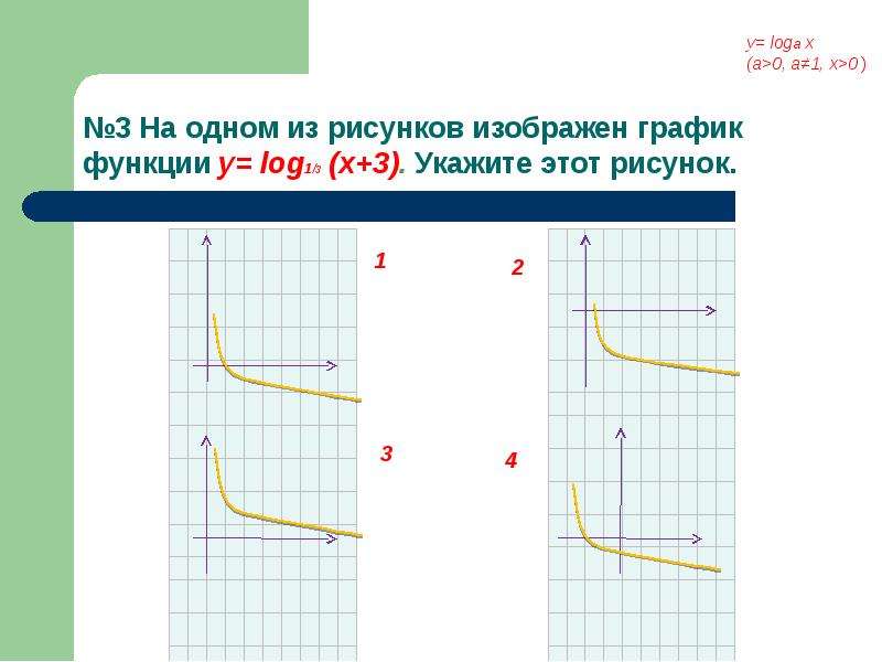 На одном из рисунков изображен график функции y 4 x укажите этот рисунок