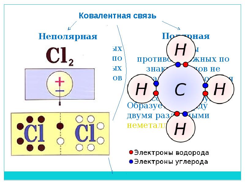 Связь кислорода и хлора. Ковалентная связь фосфора схема. Кислород ковалентная неполярная связь схема. Ковалентная связь водорода. Ковалентная химическая связь углерода.