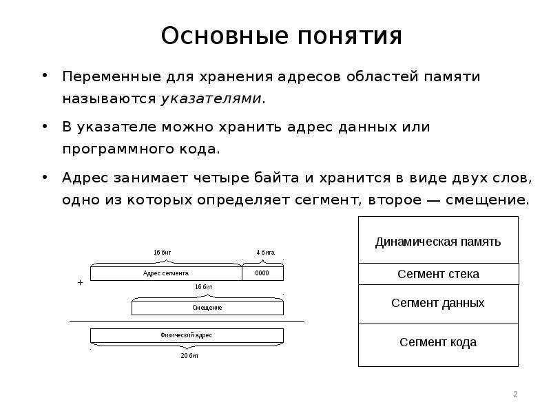 Адресом памяти называется. Основная область памяти. Основные понятия для динамической памяти. Переменные и хранение переменных в памяти. Динамическая память это. Работа с указателями.