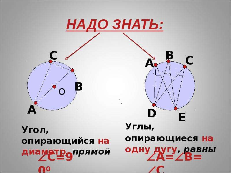 Опирающийся на диаметр. Угол, опирающийся на диаметр окружности. Угол опирающийся на диаметр. Вписанный угол опирающийся на диаметр окружности. Вписанный угол опирающийся на диаметр.