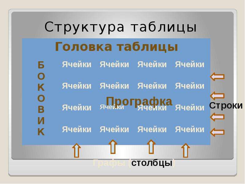 4 структура таблиц