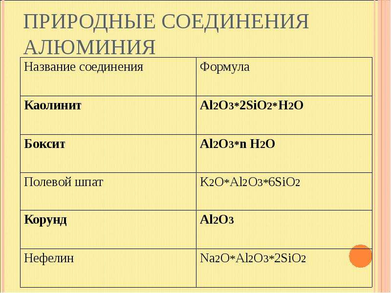 Презентация соединения алюминия