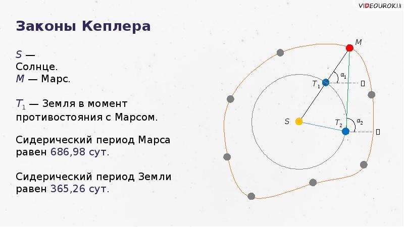 Сидерический период. Сидерический период Марса. Марс синодический и сидерический периоды. Период обращения земли и Марса. Сидирирический период Марса.