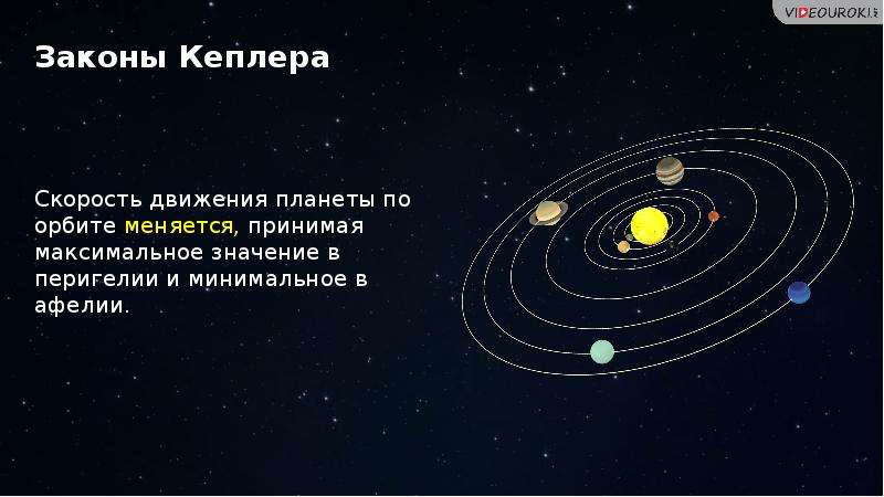 Какая планета движется. Законы движения планет солнечной системы. Закономерности движения планет солнечной системы. Движение планет по орбитам. Скорость движения планет солнечной системы.