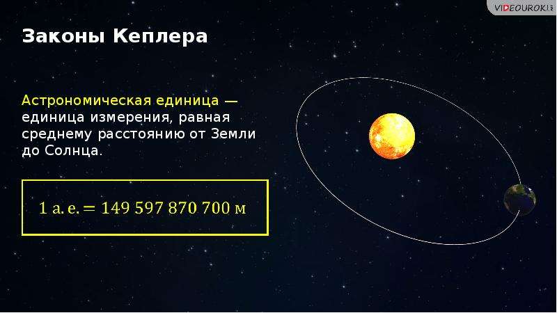 Проект на тему законы кеплера